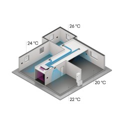 Innova Ventilconvettore Canalizzabile
