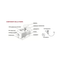 Ferrari Pompa di Vuoto Doppio Stadio High Pump 51 cod. Z30410N Dati 2